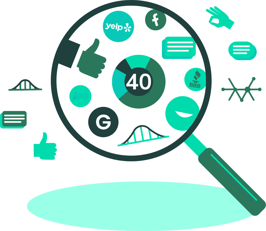 Customer sentiment meter showing reviews from Google, Yelp, Angi, BBB, Facebook, and Instagram with a rating range from sad to happy