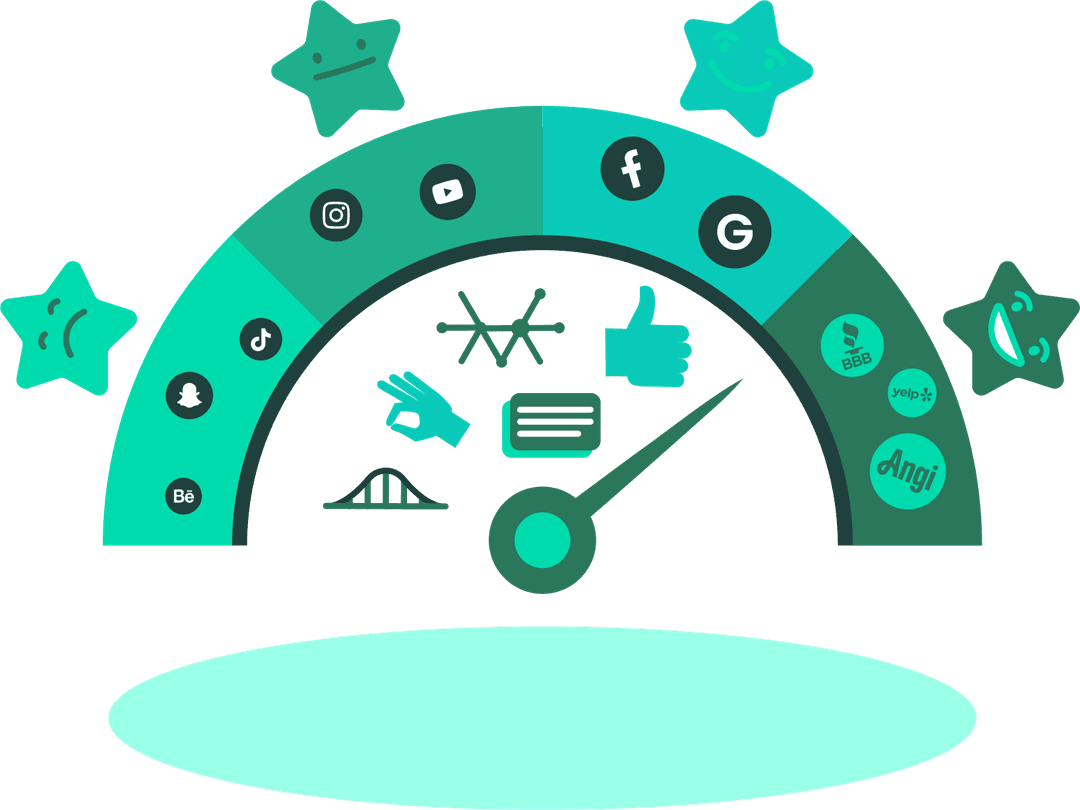 Gauge-style review meter graphic for Chooz Landscapers showing a needle pointing toward the highest satisfaction range (30), surrounded by review platform icons including Google, Facebook, Yelp, Instagram, BBB, and Angi, with emoji faces ranging from sad to very happy reflecting sentiment scores.